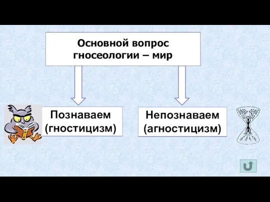 Познаваем (гностицизм) Непознаваем (агностицизм) Основной вопрос гносеологии – мир