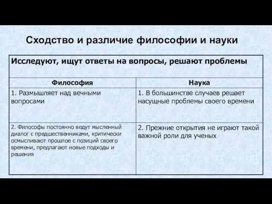 Сходство и различие философии и науки