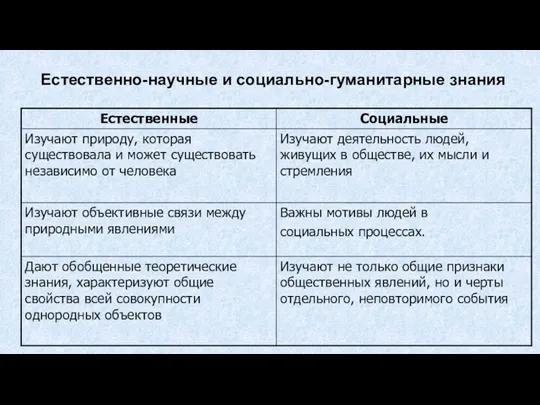 Естественно-научные и социально-гуманитарные знания