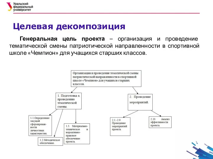 Целевая декомпозиция Генеральная цель проекта – организация и проведение тематической