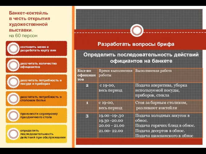 Определить последовательность действий официантов на банкете Банкет-коктейль в честь открытия