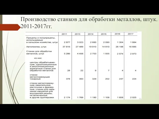 Производство станков для обработки металлов, штук. 2011-2017гг.