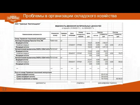 Проблемы в организации складского хозяйства