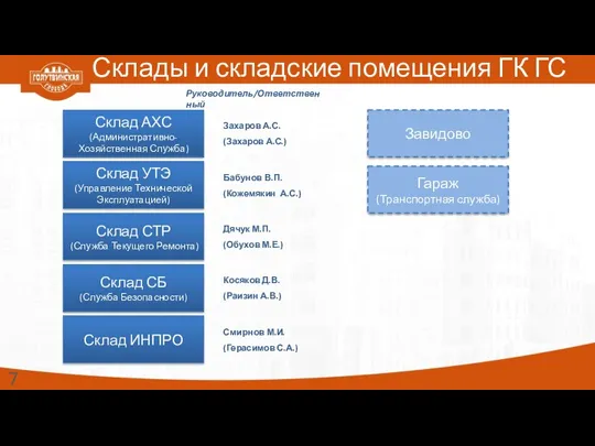 Склады и складские помещения ГК ГС Склад АХС (Административно- Хозяйственная