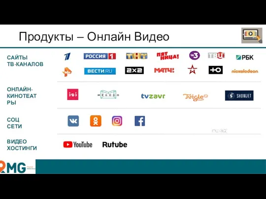 Продукты – Онлайн Видео ОНЛАЙН-КИНОТЕАТРЫ САЙТЫ ТВ-КАНАЛОВ СОЦ. СЕТИ ВИДЕОХОСТИНГИ ВИДЕО ХОСТИНГИ