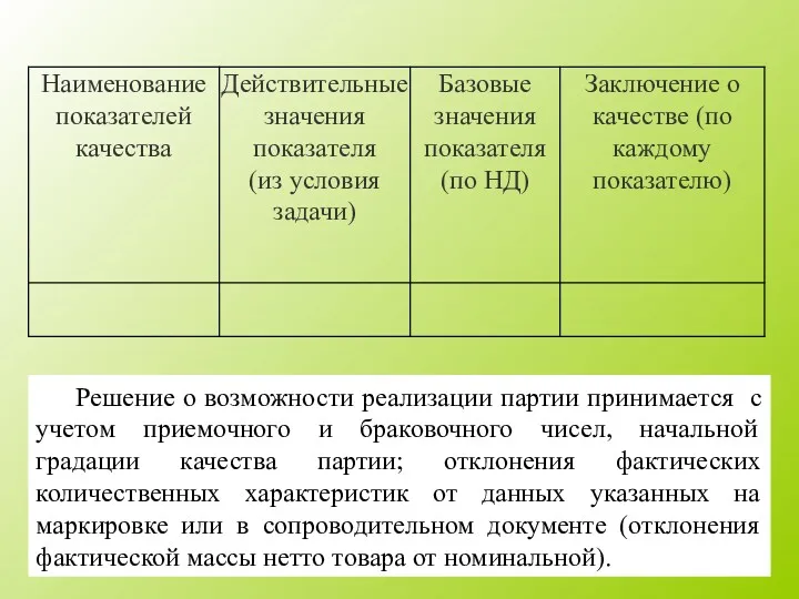 Решение о возможности реализации партии принимается с учетом приемочного и