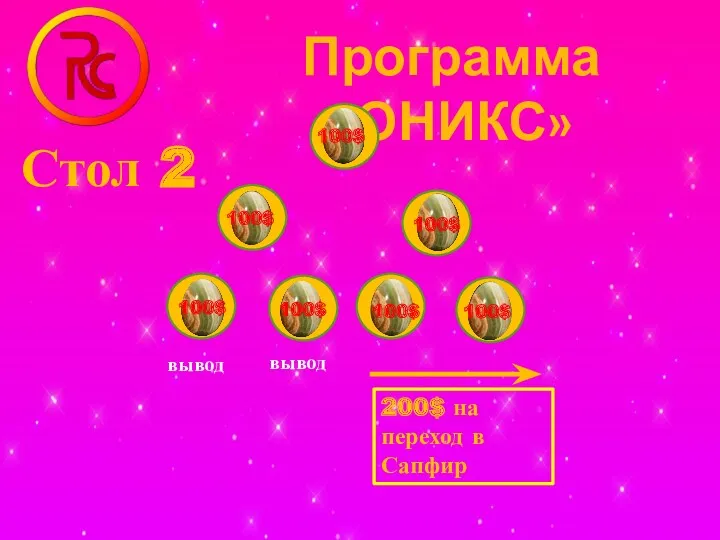 Программа «ОНИКС» 100$ 100$ 100$ 100$ 100$ 100$ 100$ Стол