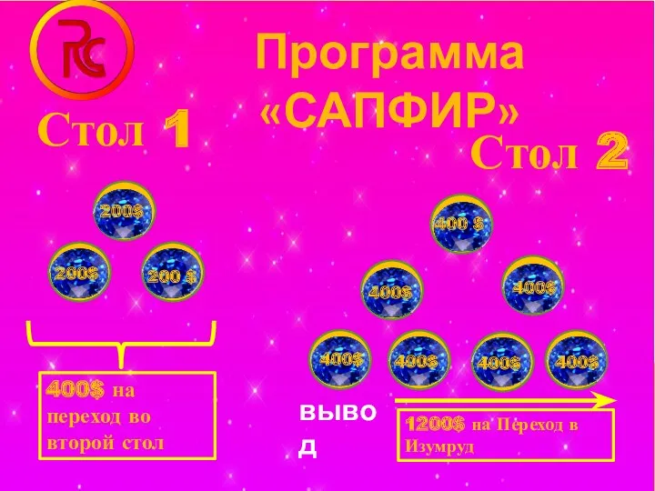 Программа «САПФИР» 200 $ Стол 1 1200$ на Переход в