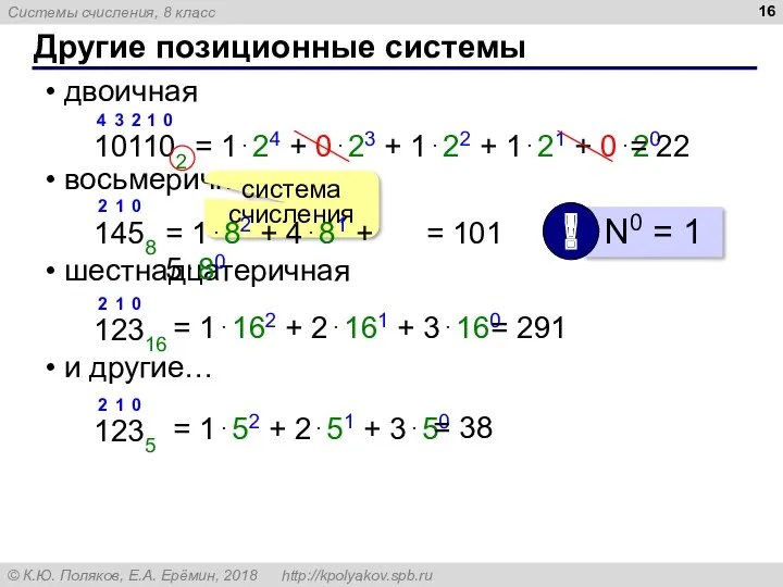 Другие позиционные системы двоичная восьмеричная шестнадцатеричная и другие… 101102 =