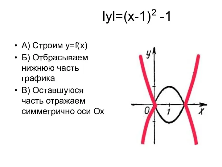 lyl=(х-1)2 -1 A) Cтроим у=f(x) Б) Отбрасываем нижнюю часть графика