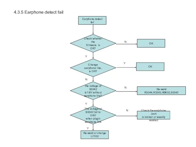 Earphone detect fail the voltage of B3342 is1.9V without earphone