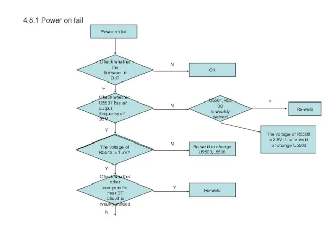 Power on fail Check whether C5537 has an output frequency