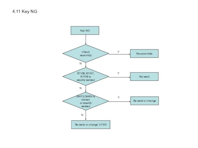 Key NG R1106,R1107, R1108 is weakly welded Re-weld Check assembly