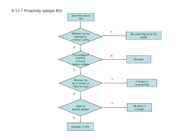 proximity sensor NG Whether the lcd backlight is off when