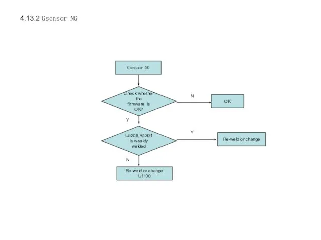 Gsensor NG U5206,R4301 is weakly welded Re-weld or change N