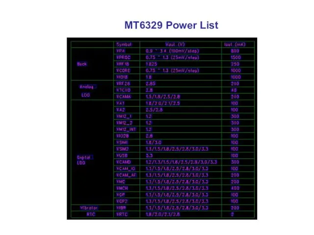 MT6329 Power List