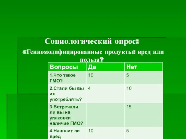 Социологический опрос: «Генномодифицированные продукты: вред или польза?