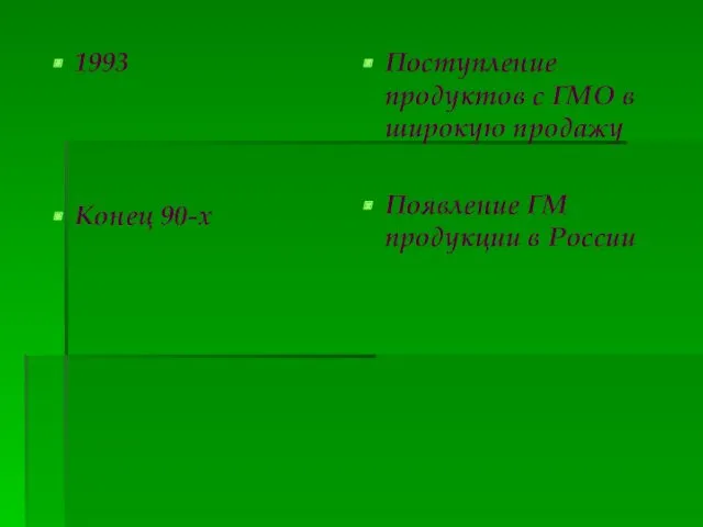 1993 Конец 90-х Поступление продуктов с ГМО в широкую продажу Появление ГМ продукции в России