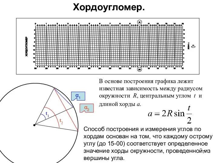 t1 t2 α1 α2 Хордоугломер. В основе построения графика лежит