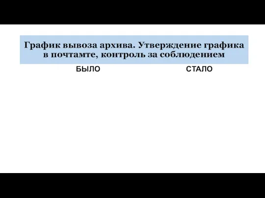 График вывоза архива. Утверждение графика в почтамте, контроль за соблюдением БЫЛО СТАЛО