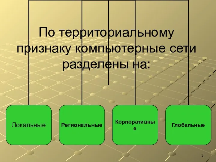 По территориальному признаку компьютерные сети разделены на: