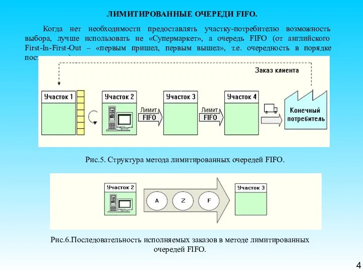 4 ЛИМИТИРОВАННЫЕ ОЧЕРЕДИ FIFO. Когда нет необходимости предоставлять участку-потребителю возможность выбора, лучше использовать