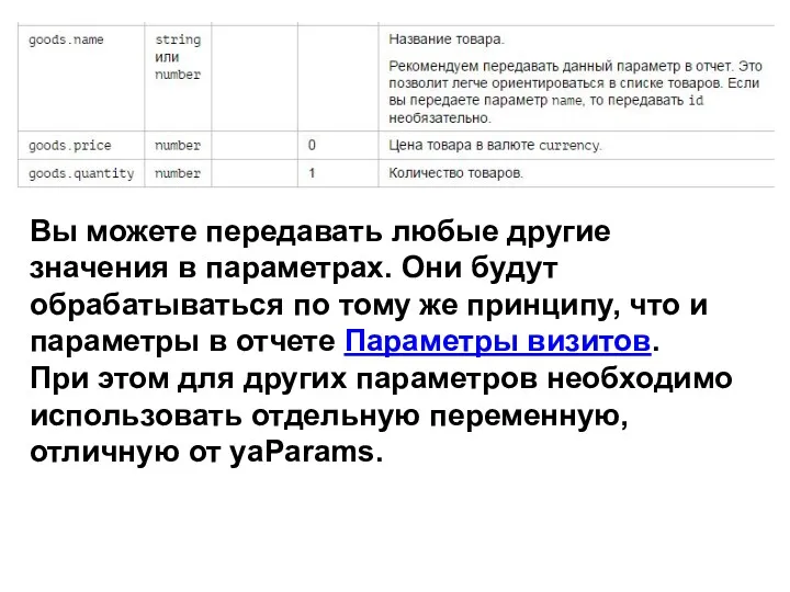 Вы можете передавать любые другие значения в параметрах. Они будут обрабатываться по тому