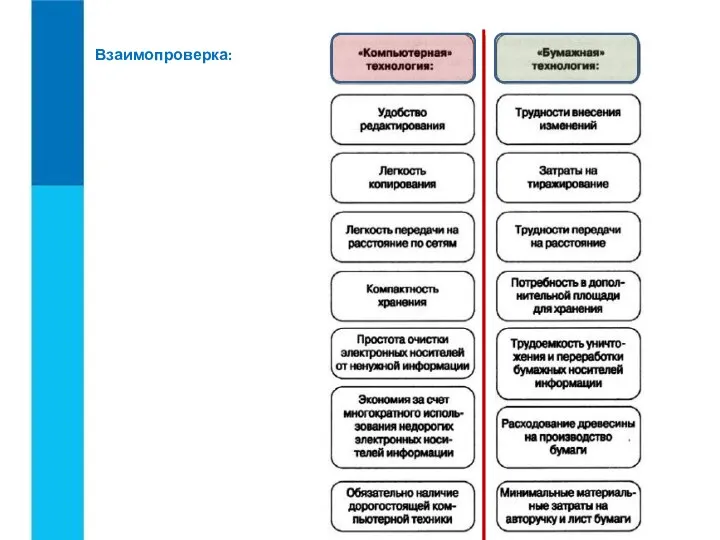 Взаимопроверка: