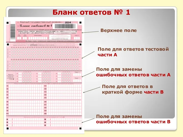 Верхнее поле Поле для ответов тестовой части А Поле для замены ошибочных ответов