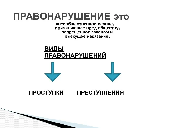 антиобщественное деяние, причиняющее вред обществу, запрещенное законом и влекущее наказание. ПРАВОНАРУШЕНИЕ это ВИДЫ ПРАВОНАРУШЕНИЙ ПРОСТУПКИ ПРЕСТУПЛЕНИЯ