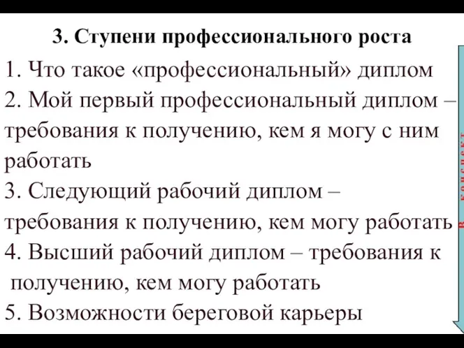 3. Ступени профессионального роста 1. Что такое «профессиональный» диплом 2.