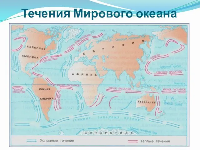 Течения Мирового океана