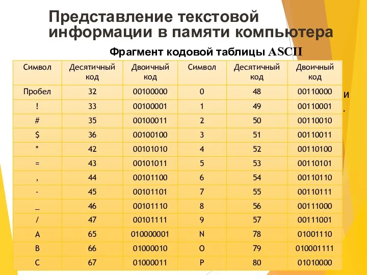 Представление текстовой информации в памяти компьютера Соответствие между изображениями символов