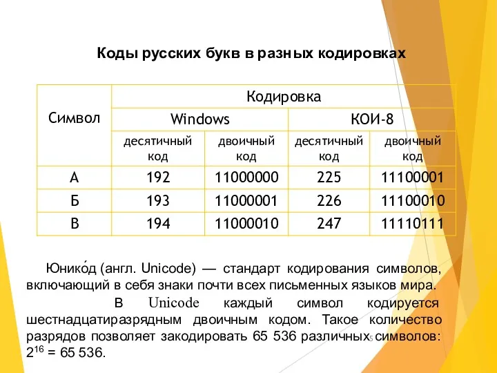 Коды русских букв в разных кодировках Юнико́д (англ. Unicode) —