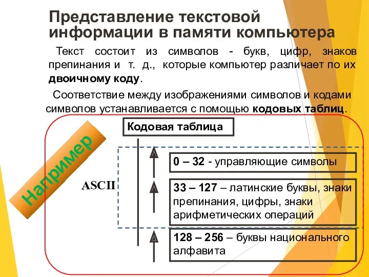 Представление текстовой информации в памяти компьютера Текст состоит из символов