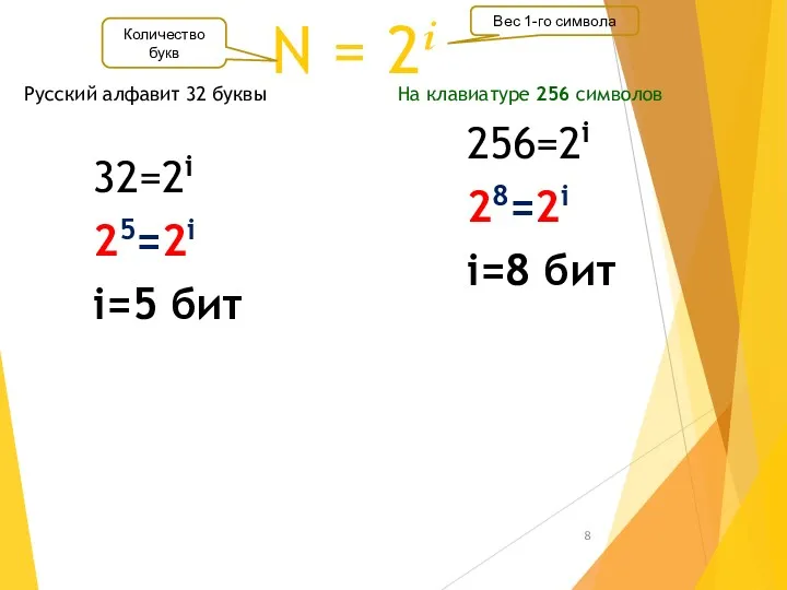 N = 2i Русский алфавит 32 буквы 32=2i 25=2i i=5