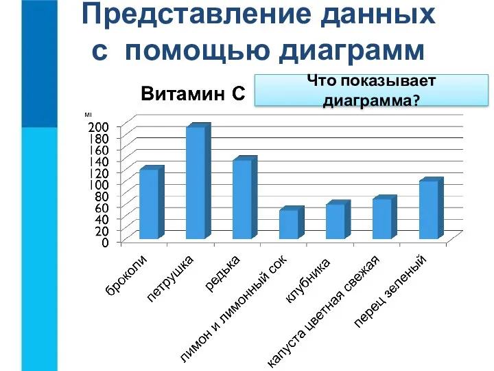 Представление данных с помощью диаграмм Что показывает диаграмма?