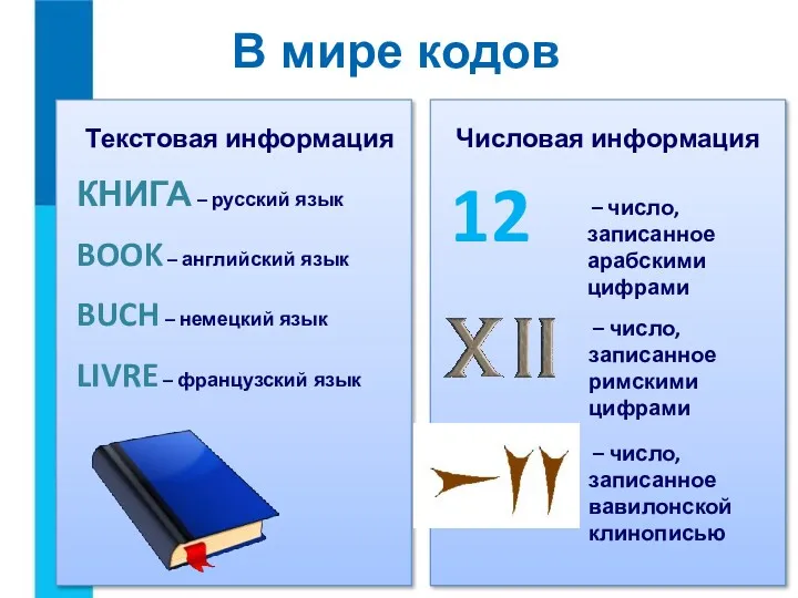 В мире кодов КНИГА – русский язык BOOK – английский язык BUCH –