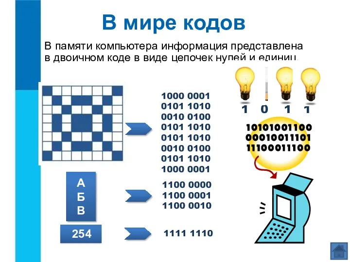 В памяти компьютера информация представлена в двоичном коде в виде цепочек нулей и