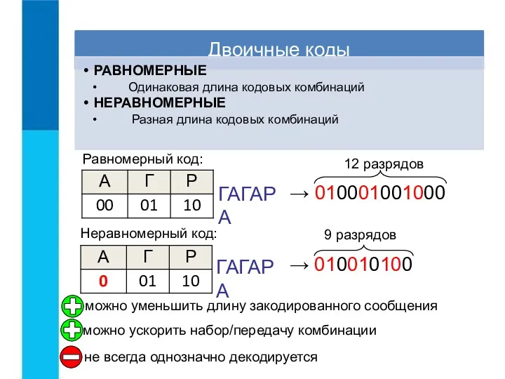 можно уменьшить длину закодированного сообщения не всегда однозначно декодируется ГАГАРА