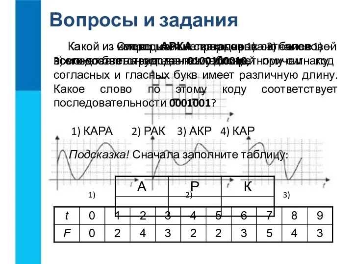 Вопросы и задания Какой из непрерывных сигналов 1) – 3)