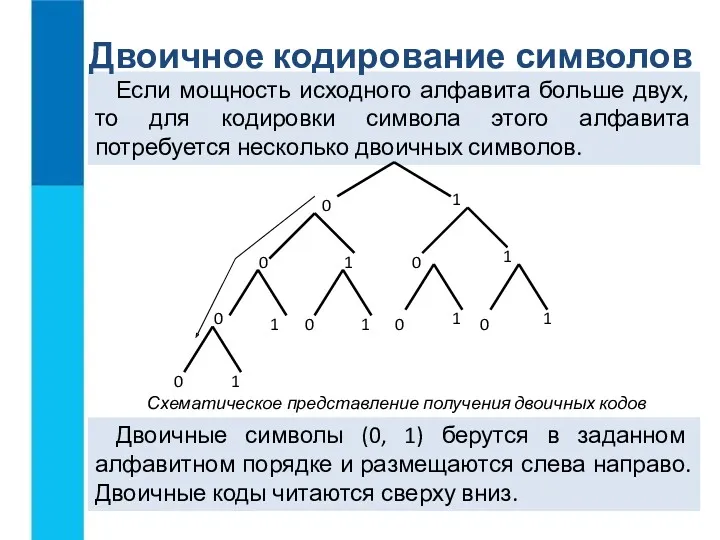 Если мощность исходного алфавита больше двух, то для кодировки символа