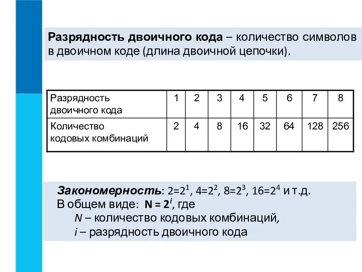 Разрядность двоичного кода – количество символов в двоичном коде (длина