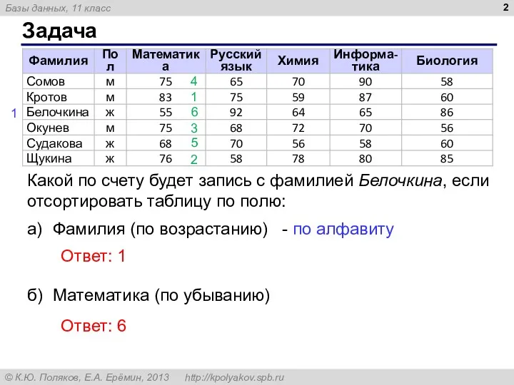 Задача Какой по счету будет запись с фамилией Белочкина, если