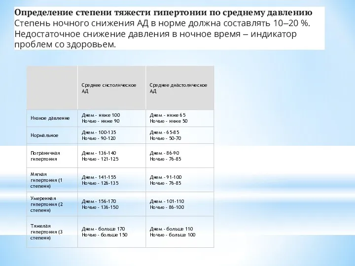 Определение степени тяжести гипертонии по среднему давлению Степень ночного снижения