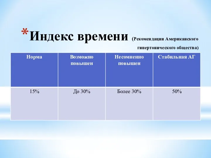 Индекс времени (Рекомендации Американского гипертонического общества)