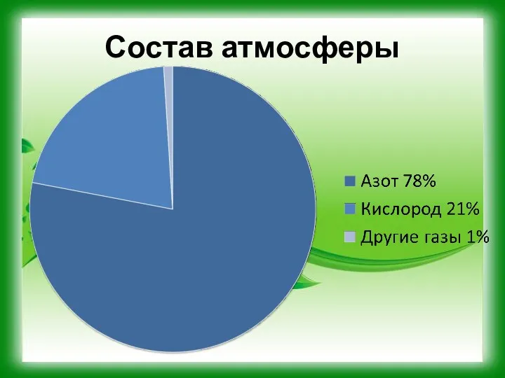 Состав атмосферы