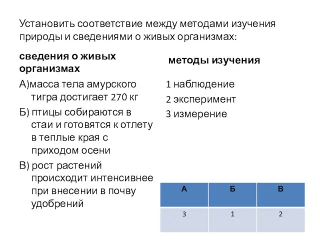 Установить соответствие между методами изучения природы и сведениями о живых