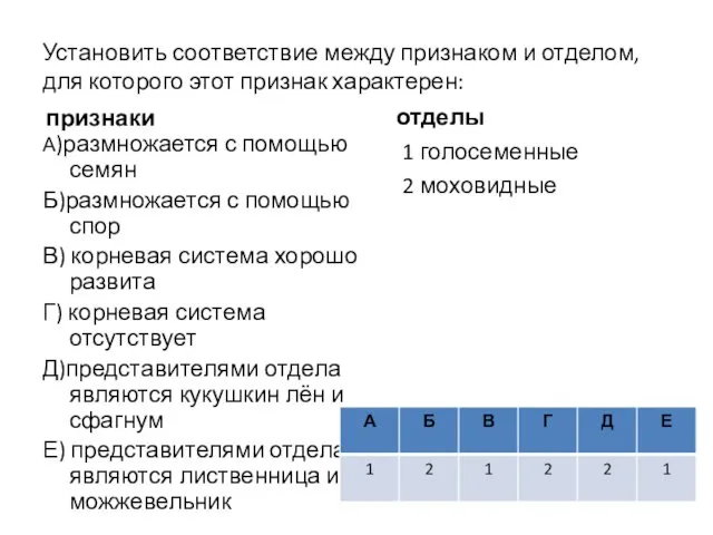 Установить соответствие между признаком и отделом, для которого этот признак