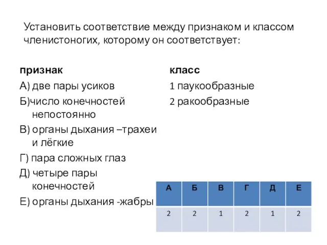 Установить соответствие между признаком и классом членистоногих, которому он соответствует: